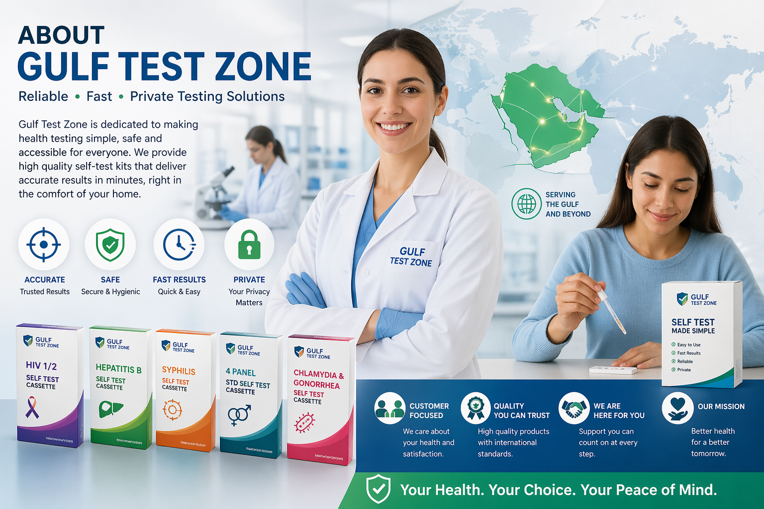 Wellness testing kits